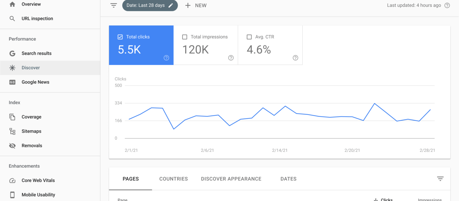 Google ha empezado a mostrar impresiones dentro de AI Overviews y AI Mode en Search Console. Qué significa este dato y cómo actuar sobre él.